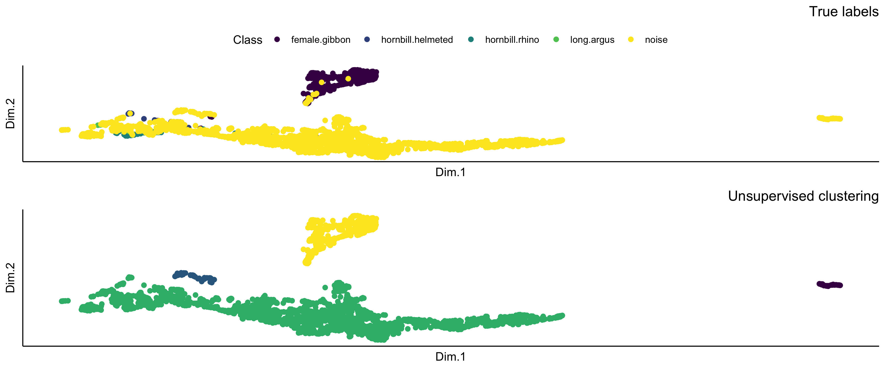 Unsupervised clustering plot