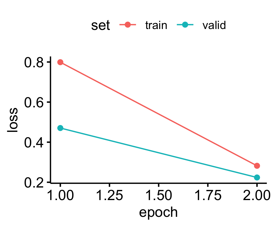 Example loss plot from ’train_CNN_multi